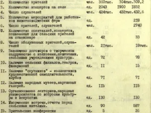 К Дню работника культуры. О составе документов фонда № Р-6034 – Нижегородская областная организация Российского профсоюза работников культуры